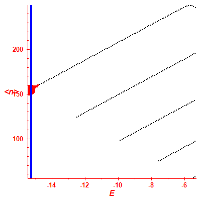 Peres lattice <N>